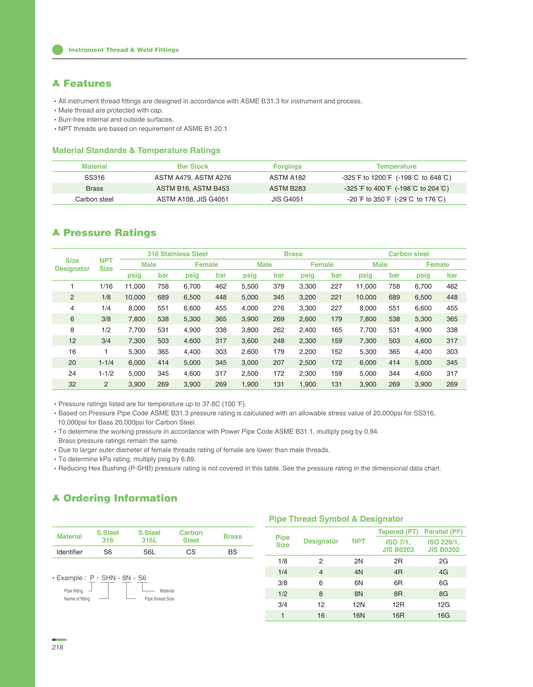 Niple Hexagonal Reducido 1/4"x 1/8" NPT A. Inox S316