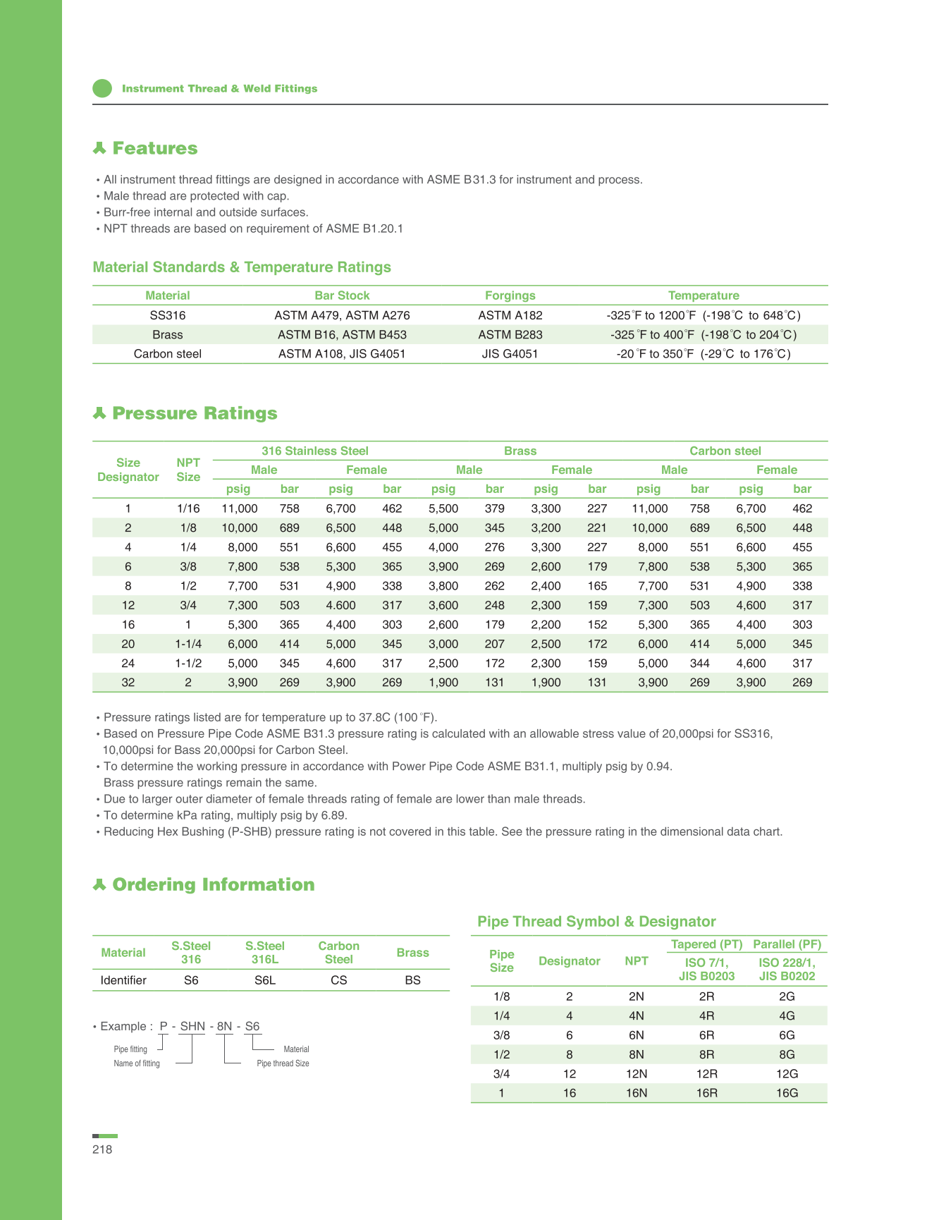 Niple Corto Hexagonal 1/4" NPT Roscado, A. Inox S316