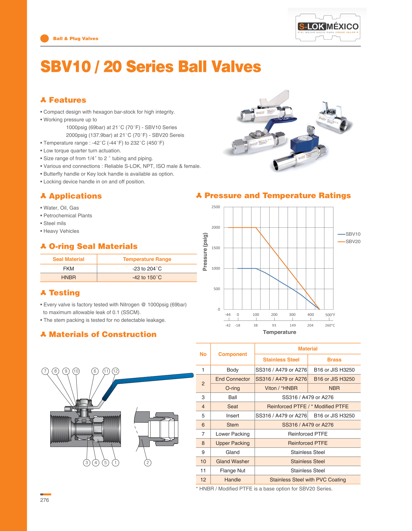 Valvula Bola A. Inox S316 1/4 NPT Roscada Hembra (2000 psi)