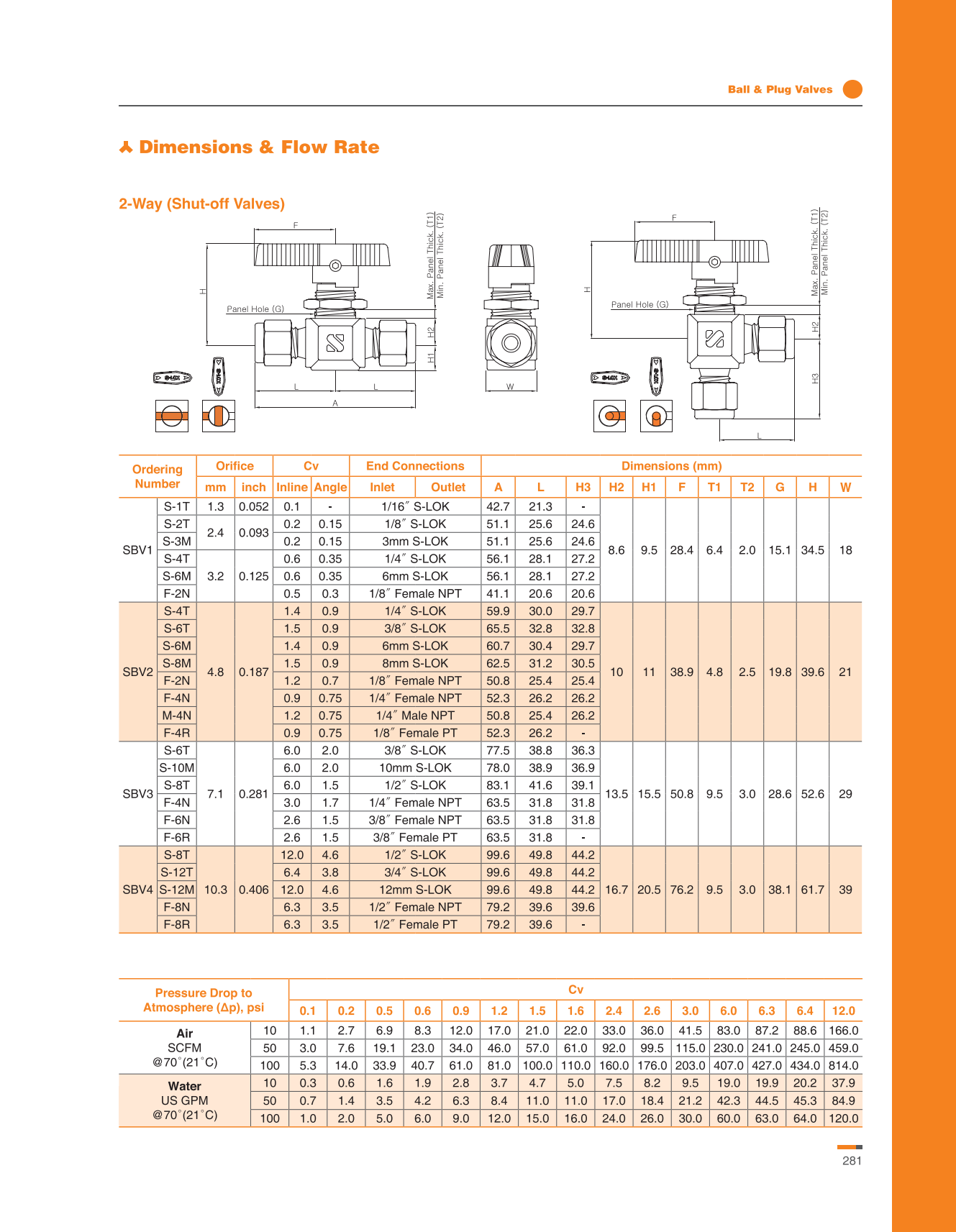 Valvula Bola A. Inox S316 1/2 OD ( 3000 psi)