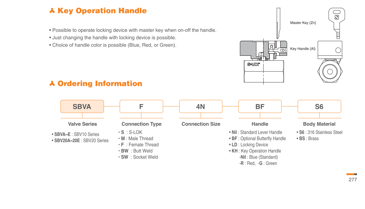 Válvula Bola A. Inox S316 1/4 NPT Roscada Hembra (1000 psi)