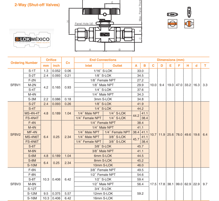 Válvula Bola A. Inox S316 1/2 NPT Roscada Hembra (6000 psi)