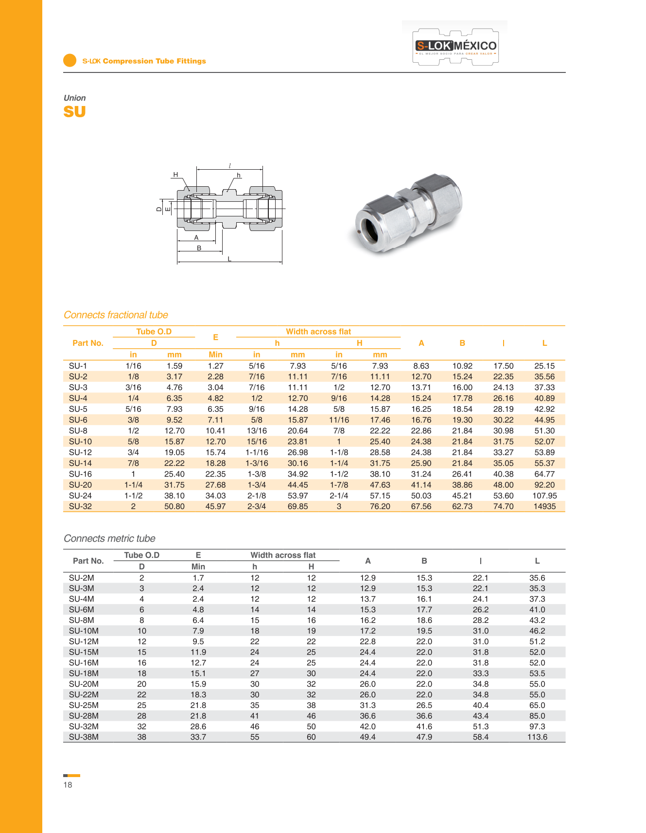Unión Recta 3/4'' OD