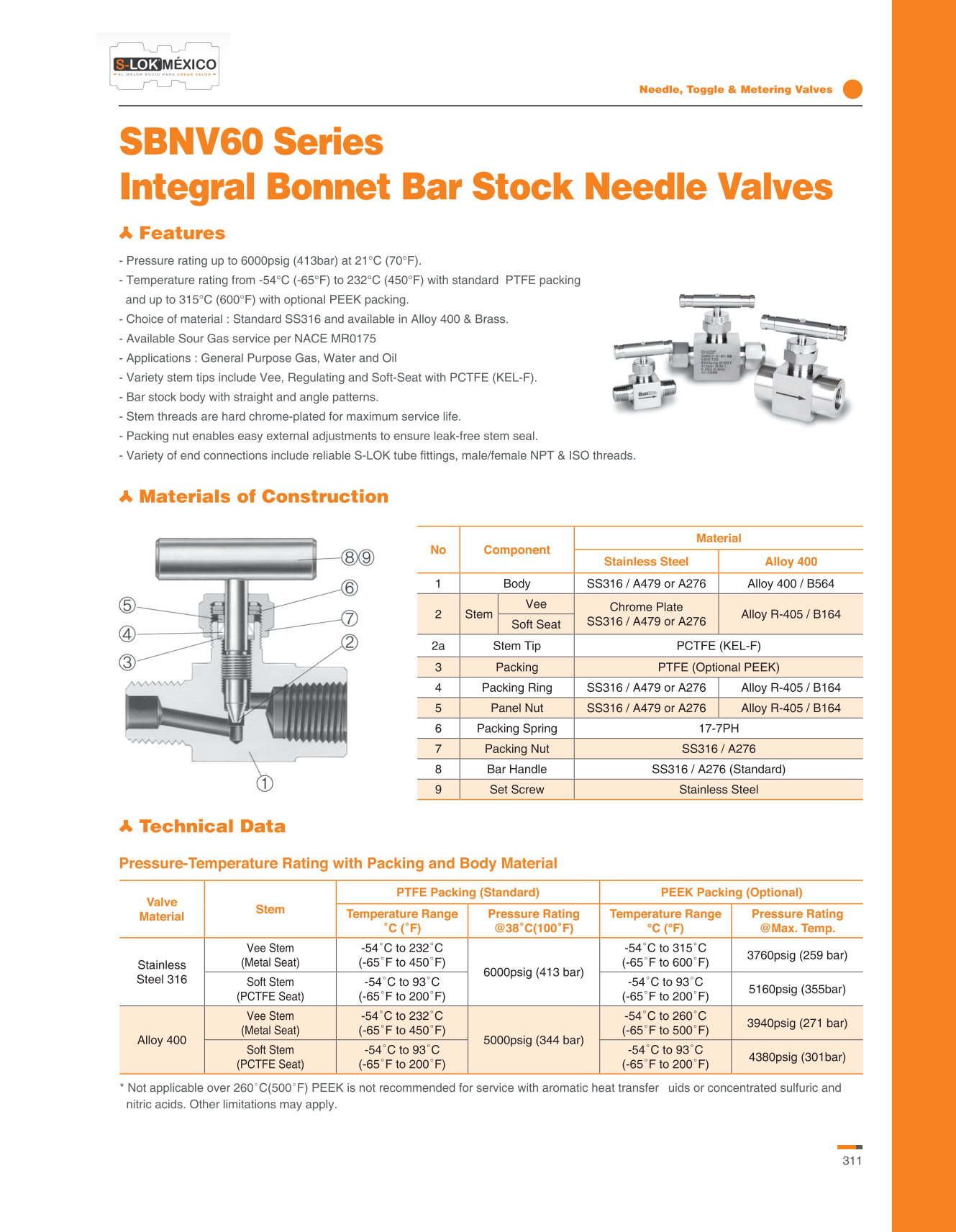 Válvula de Aguja A Inox S316 1/2" Hembra Roscada NPT