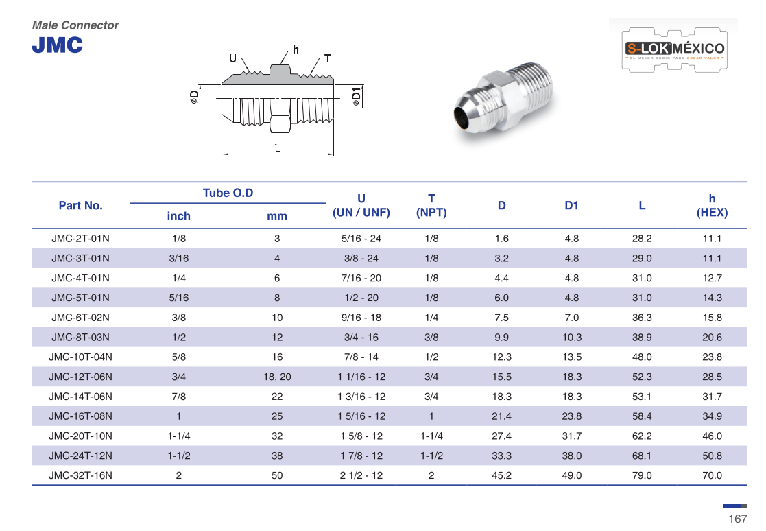 Adaptador Recto 1/4" Flared 37°-JIC(SAE J514) x 1/4 NPT Macho Roscado