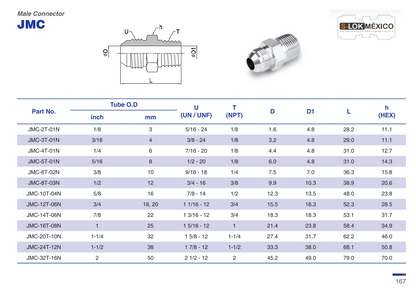 Adaptador Recto 1/4" Flared 37°-JIC(SAE J514) x 1/4 NPT Macho Roscado