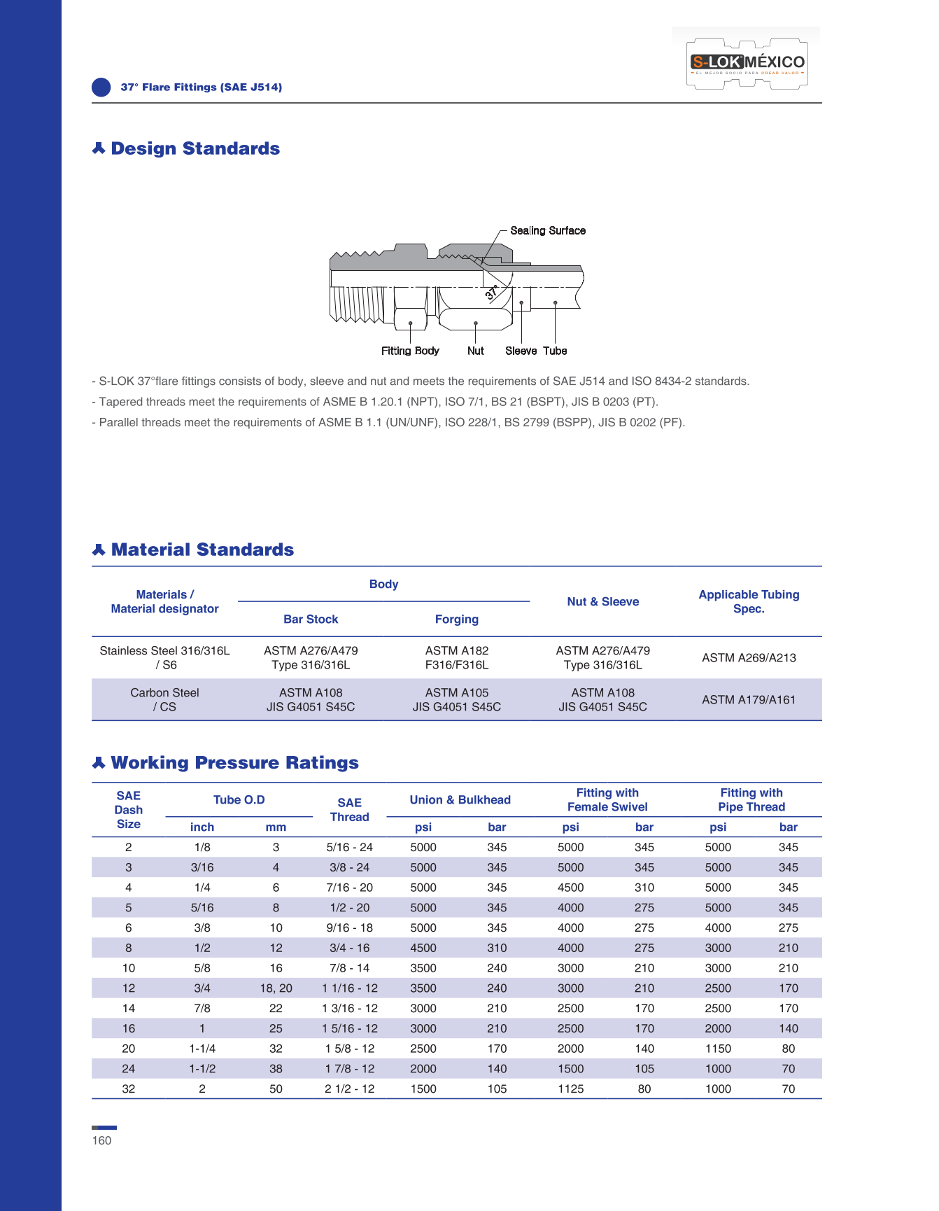 Adaptador Recto 1/4" Flared 37°-JIC(SAE J514) x 1/4 NPT Macho Roscado