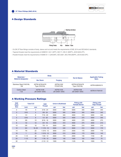 Adaptador Recto 1/4" Flared 37°-JIC(SAE J514) x 1/4 NPT Macho Roscado