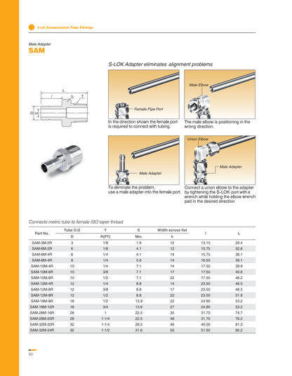 Adaptador Reductor (Manguito) 1/2 OD-Tube  X 1" NPT Macho