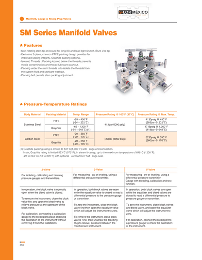 Manifold 2 vias de 1/2" NPT Hembra roscada A Inox S316, Purga 1/2" NPT